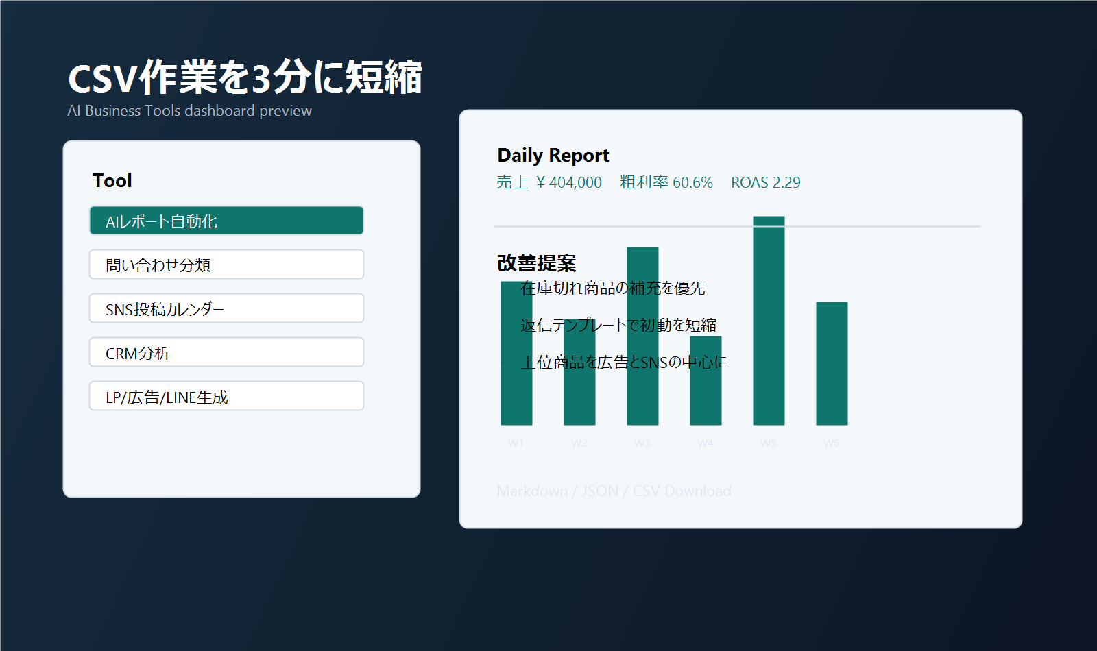 AI業務自動化ツールのレポート画面